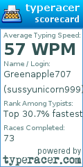 Scorecard for user sussyunicorn999