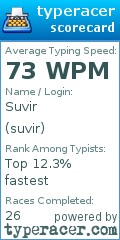 Scorecard for user suvir