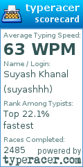 Scorecard for user suyashhh
