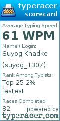 Scorecard for user suyog_1307
