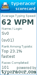 Scorecard for user sv01