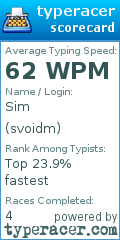 Scorecard for user svoidm