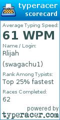 Scorecard for user swagachu1