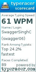 Scorecard for user swagger06