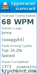 Scorecard for user swaggyb4