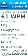 Scorecard for user swagtyper4