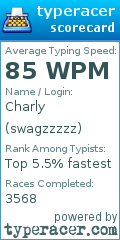 Scorecard for user swagzzzzz