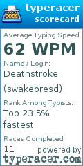 Scorecard for user swakebresd
