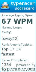 Scorecard for user sway22