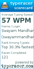 Scorecard for user swayammandhani