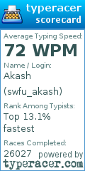Scorecard for user swfu_akash