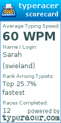 Scorecard for user swieland