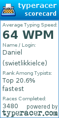 Scorecard for user swietlikkielce
