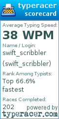 Scorecard for user swift_scribbler