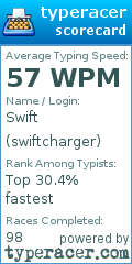 Scorecard for user swiftcharger