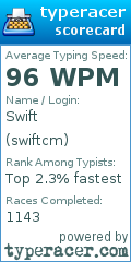 Scorecard for user swiftcm