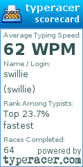 Scorecard for user swillie