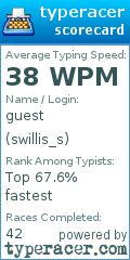 Scorecard for user swillis_s
