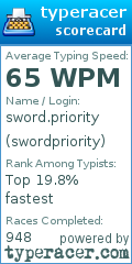 Scorecard for user swordpriority