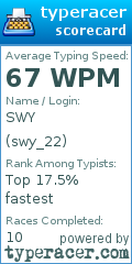 Scorecard for user swy_22