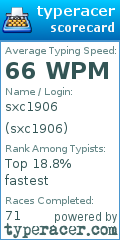 Scorecard for user sxc1906