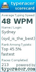 Scorecard for user syd_is_the_best