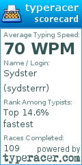 Scorecard for user sydsterrr