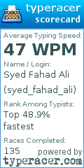 Scorecard for user syed_fahad_ali