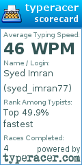 Scorecard for user syed_imran77
