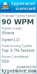 Scorecard for user syein11