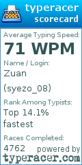 Scorecard for user syezo_08