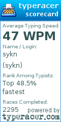 Scorecard for user sykn