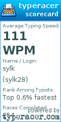 Scorecard for user sylk28