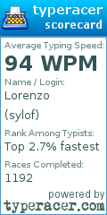 Scorecard for user sylof