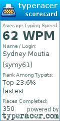 Scorecard for user symy61