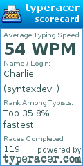 Scorecard for user syntaxdevil