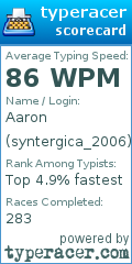 Scorecard for user syntergica_2006