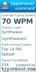 Scorecard for user synthwaves