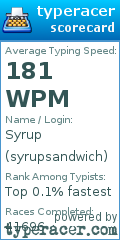Scorecard for user syrupsandwich