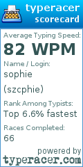 Scorecard for user szcphie