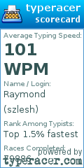 Scorecard for user szlesh