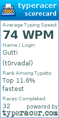 Scorecard for user t0rvadal