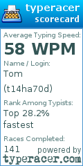 Scorecard for user t14ha70d