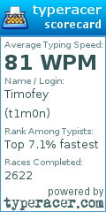 Scorecard for user t1m0n