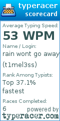 Scorecard for user t1mel3ss