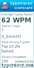 Scorecard for user t_bone25