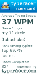 Scorecard for user tabachake