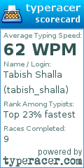 Scorecard for user tabish_shalla