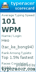 Scorecard for user tac_ke_bong94