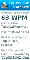 Scorecard for user tacocatwashere